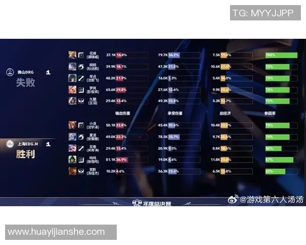 王者荣耀个人能力排名新突破IG战队表现引发热议