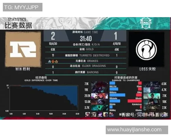 精英赛分析：IG战队节奏掌控与表现评析